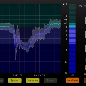 响度计量插件NuGen Audio VisLM v1.6.2.0 PC/1.5.1 MAC